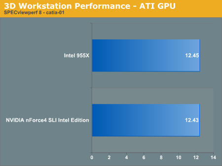 3D Workstation Performance - ATI GPU